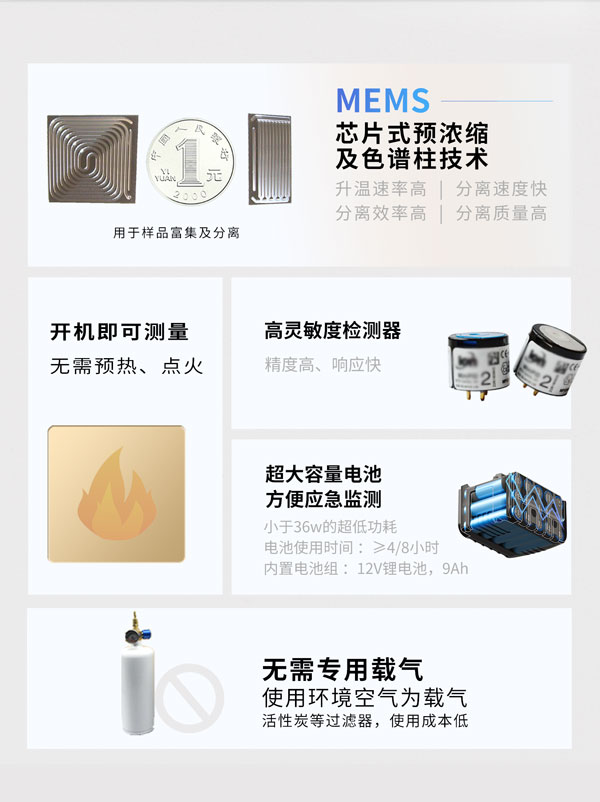 應(yīng)急監(jiān)測利器! PB-350便攜式氣相色譜分析儀 應(yīng)急監(jiān)測利器! PB-350便攜式氣相色譜分析儀